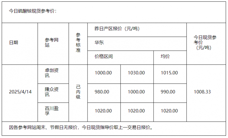 硫酸铵