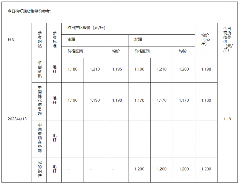 棉籽