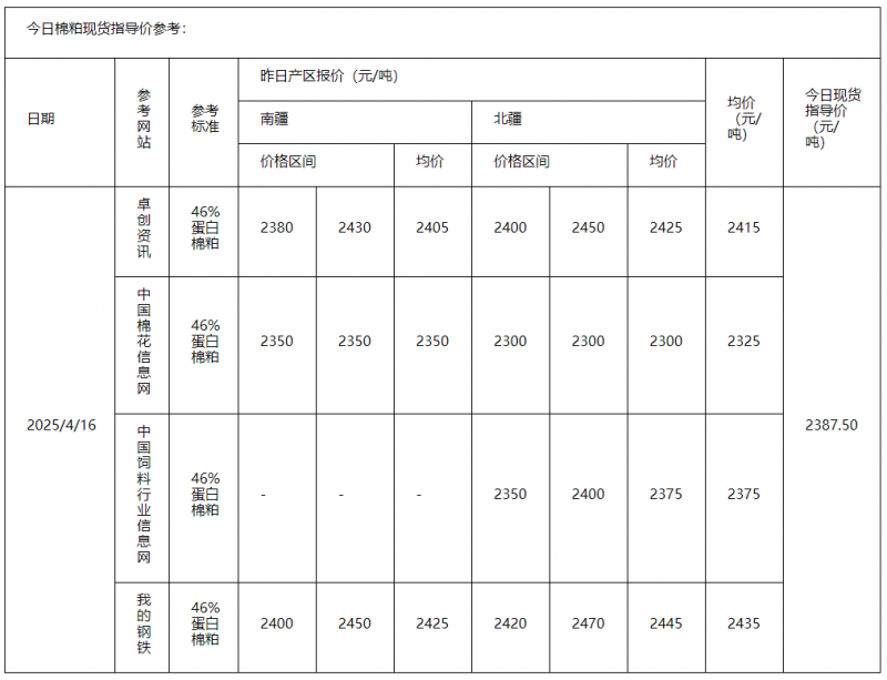 棉粕