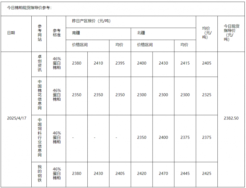 棉粕