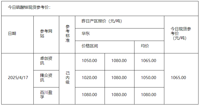 硫酸铵