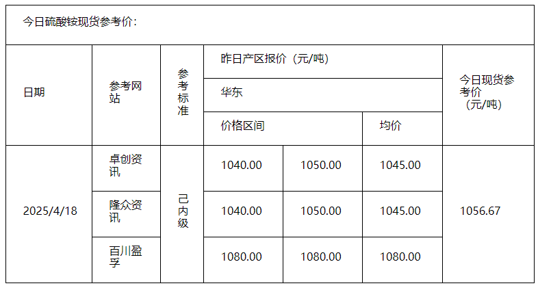 硫酸铵