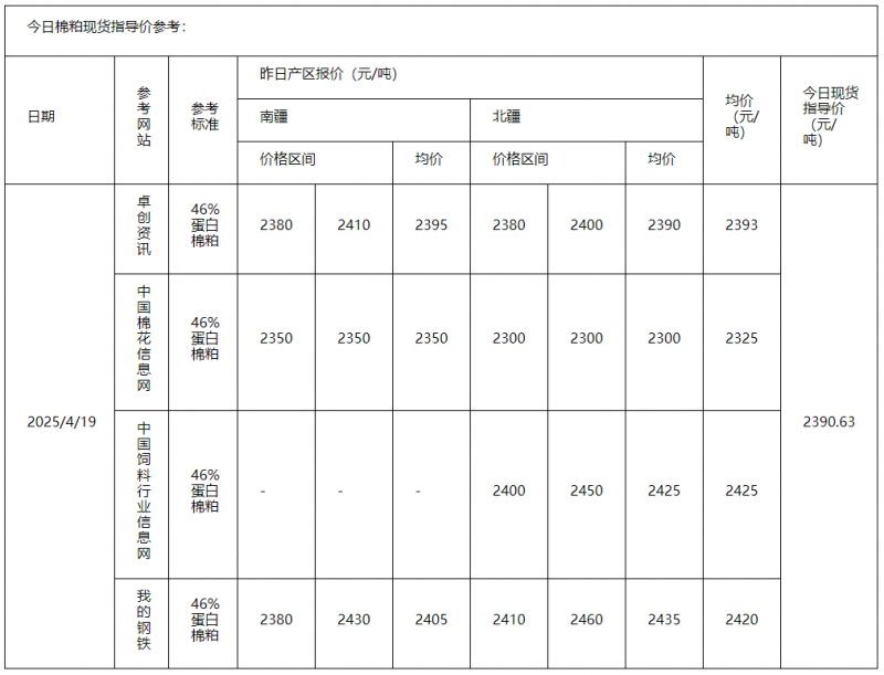 棉粕