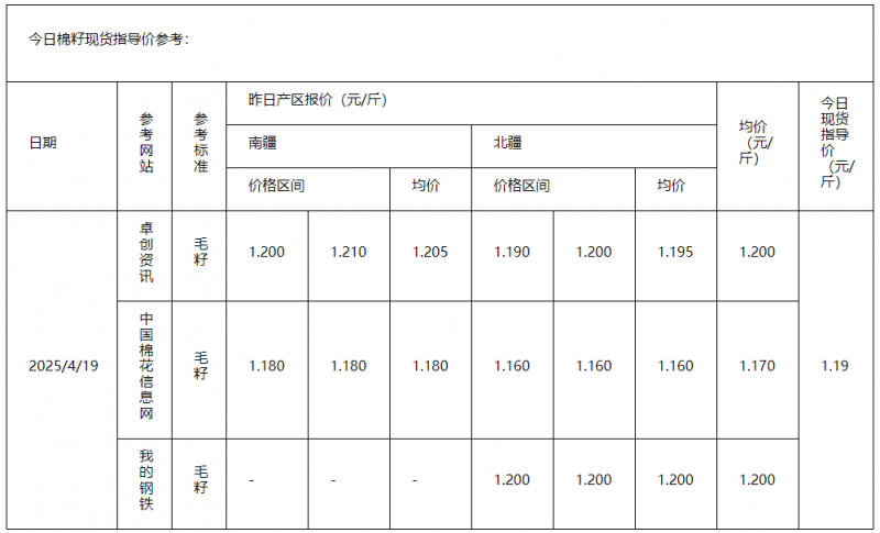 棉籽