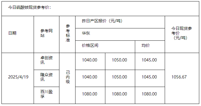 硫酸铵