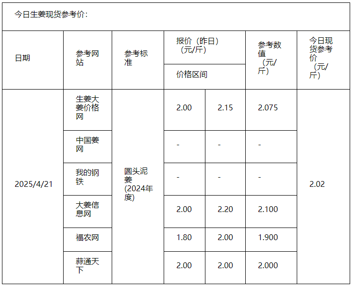 大姜