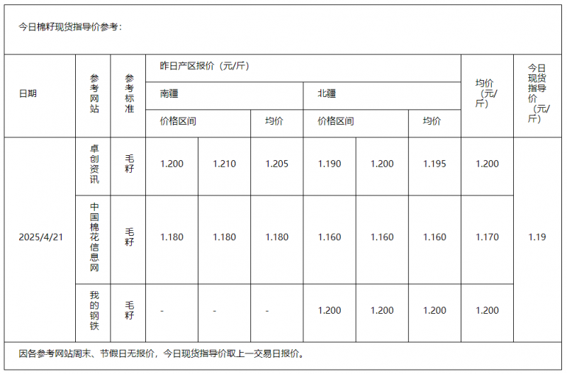 棉籽