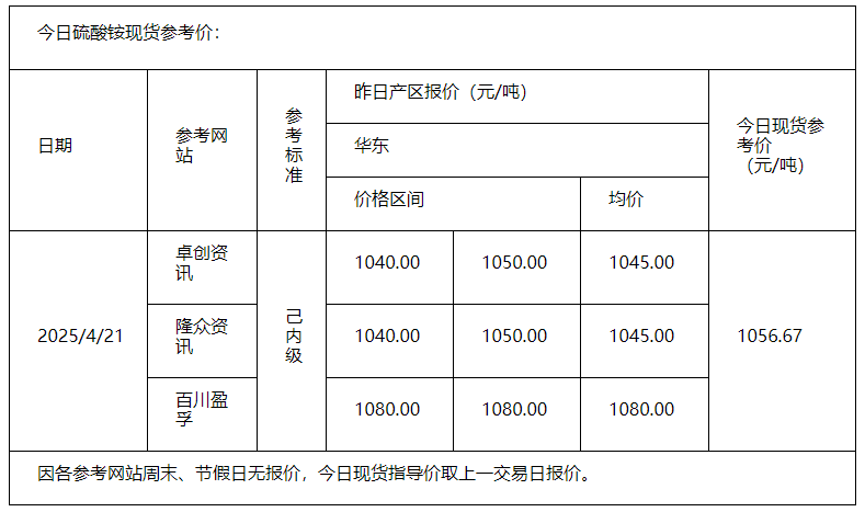硫酸铵