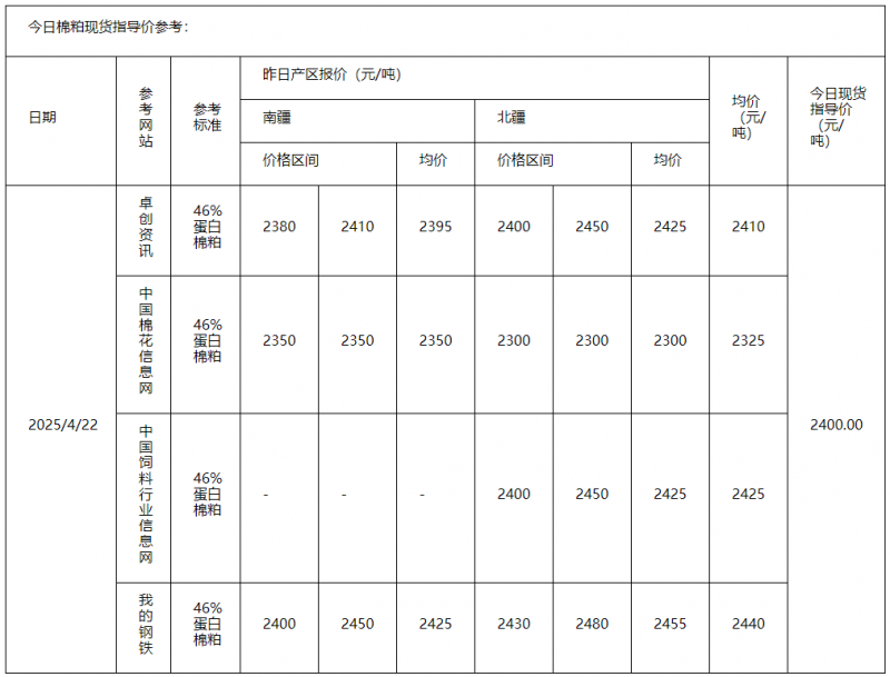棉粕