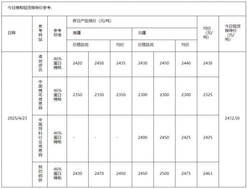 棉粕