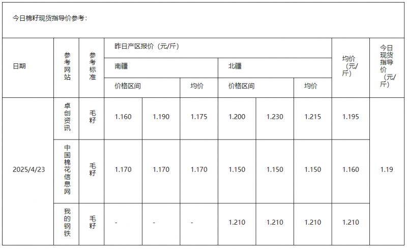 棉籽