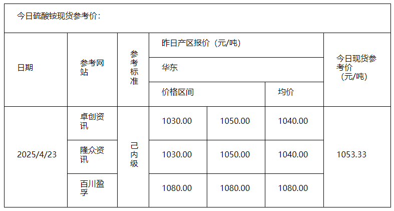 硫酸铵