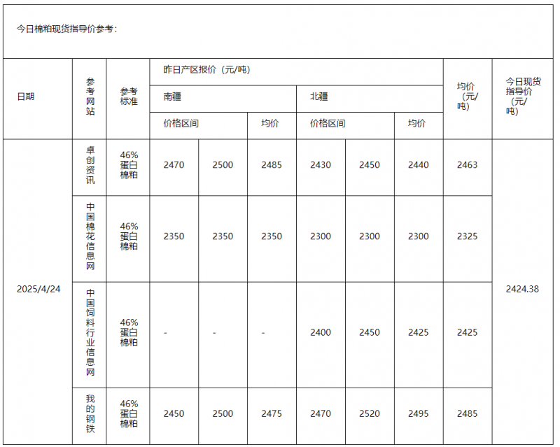 棉粕