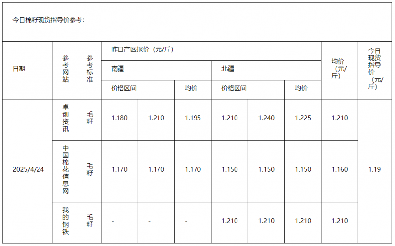 棉籽
