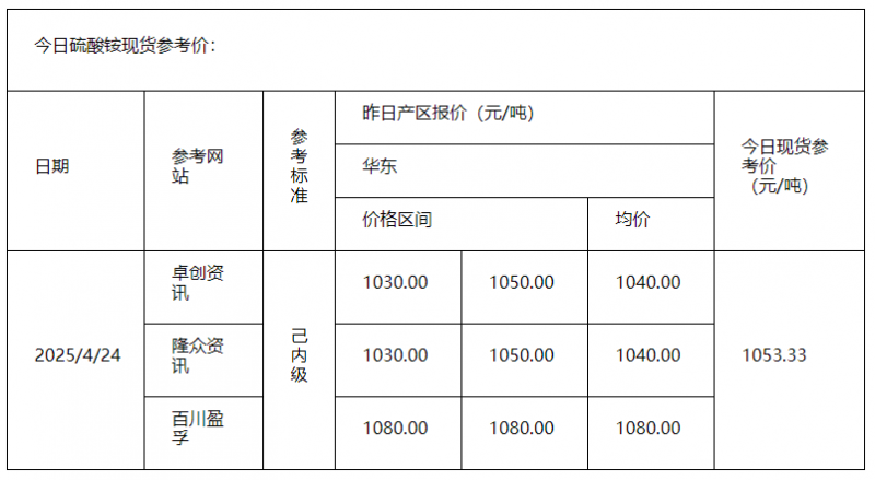 硫酸铵