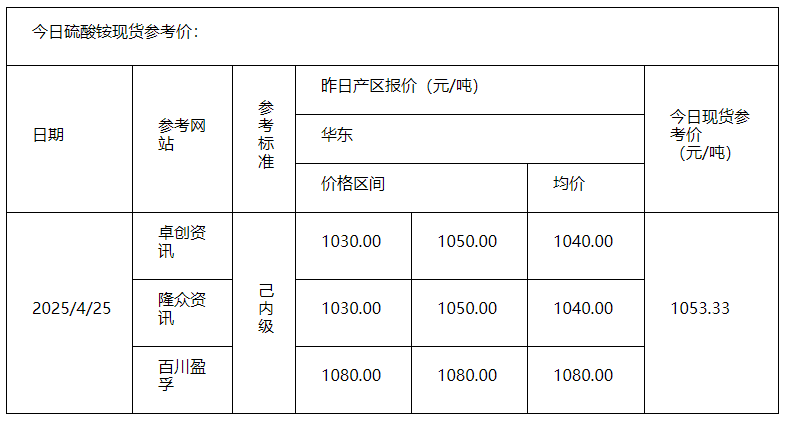 硫酸铵