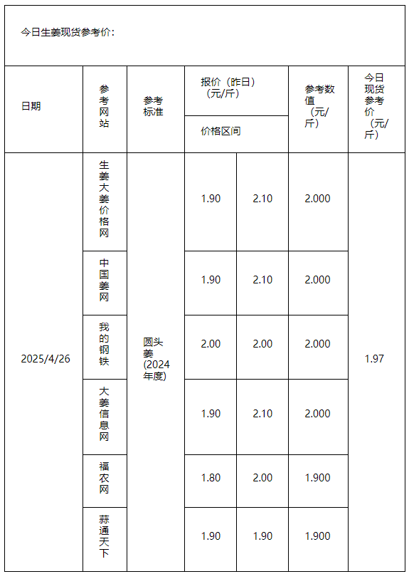 大姜