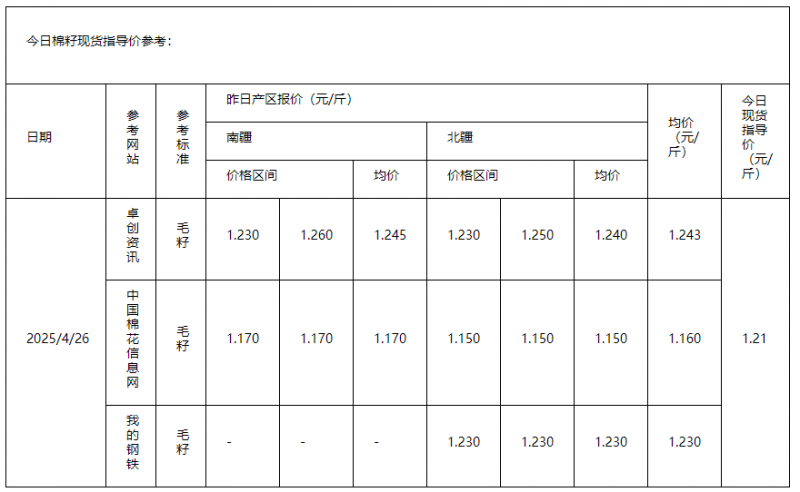 棉籽