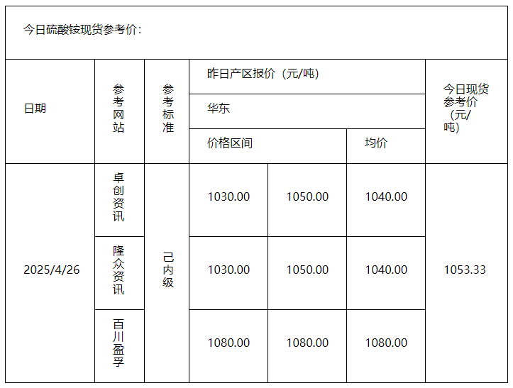 硫酸铵