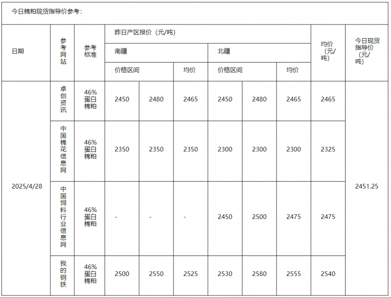 棉粕