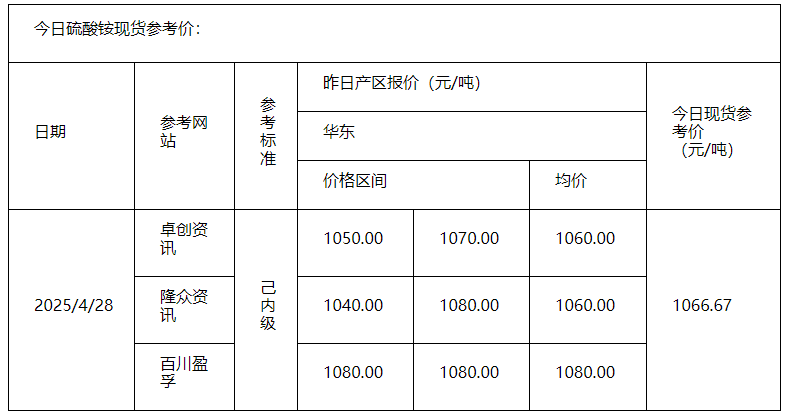 硫酸铵
