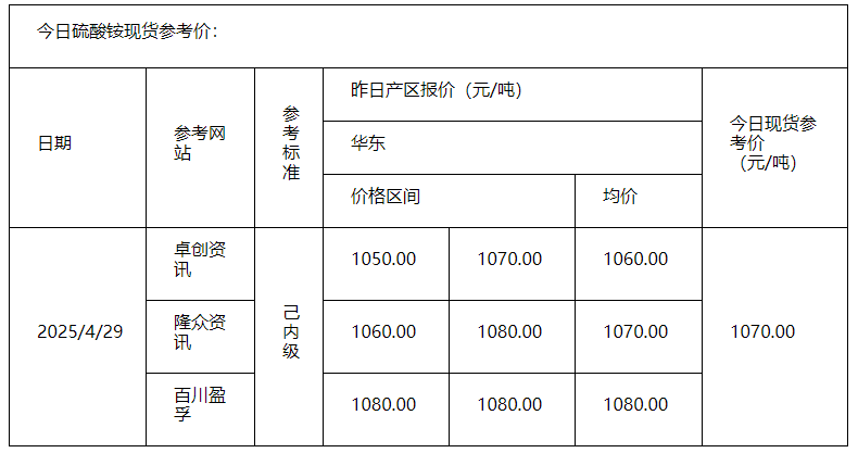 硫酸铵