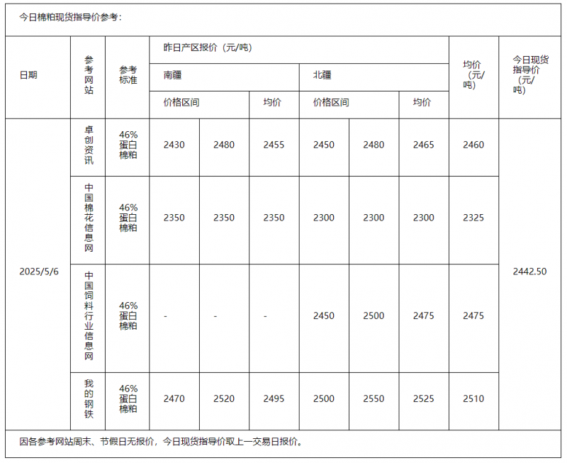 棉粕
