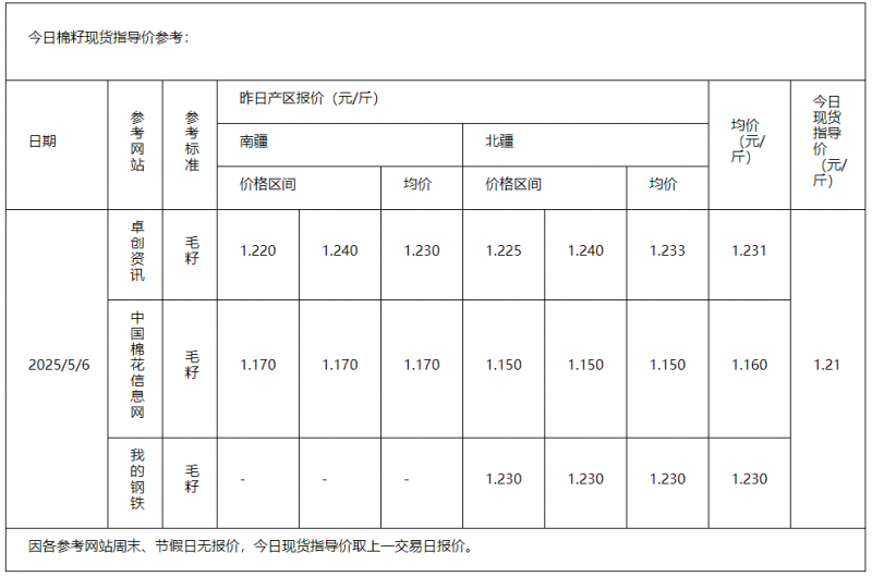 棉籽