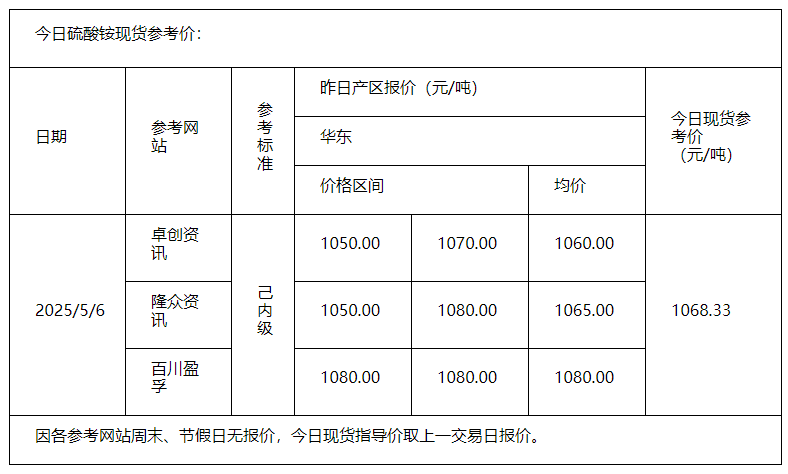 硫酸铵
