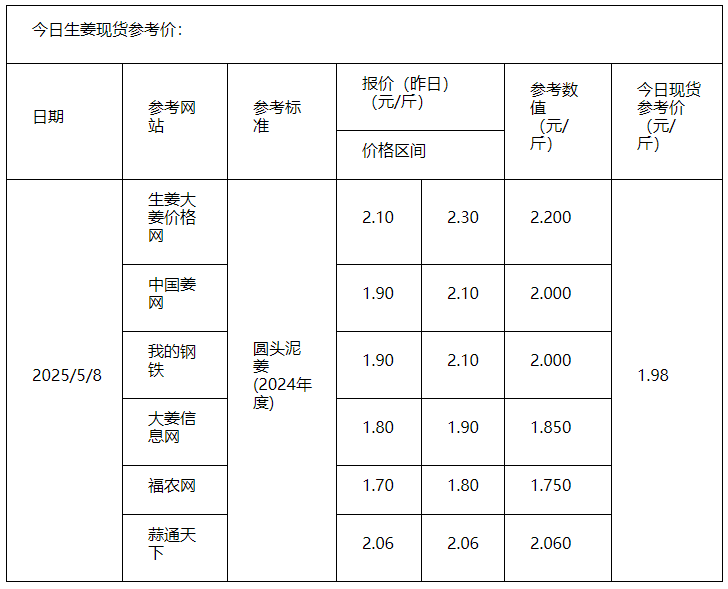大姜