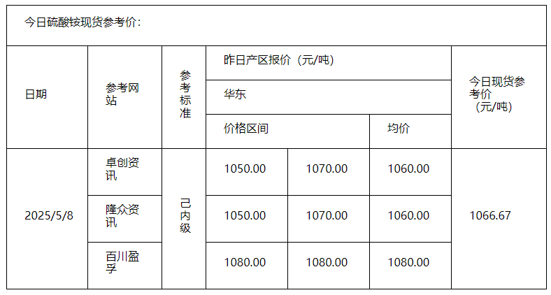 硫酸铵