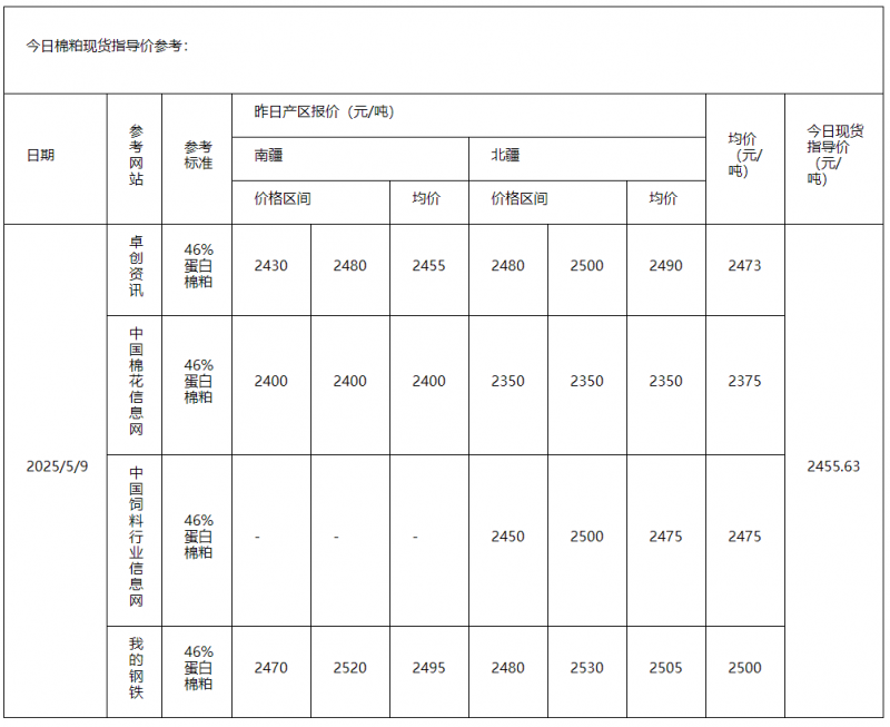 棉粕