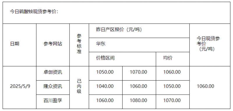 硫酸铵