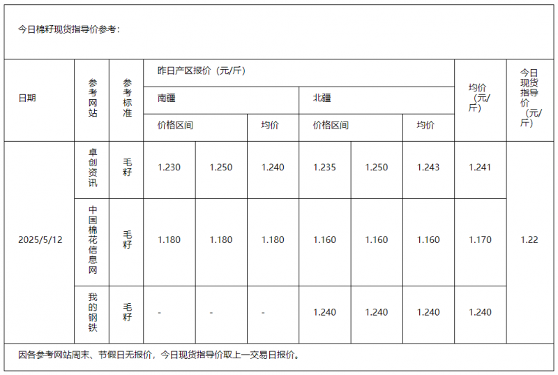 棉籽