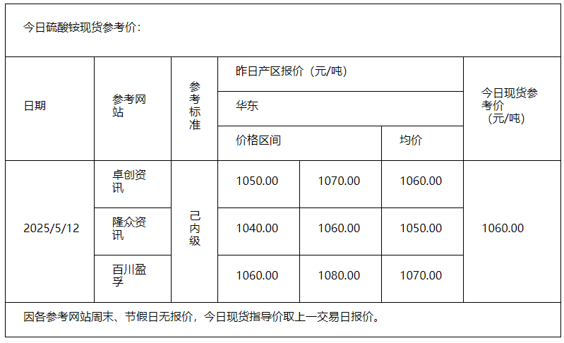 硫酸铵