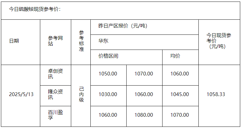 硫酸铵