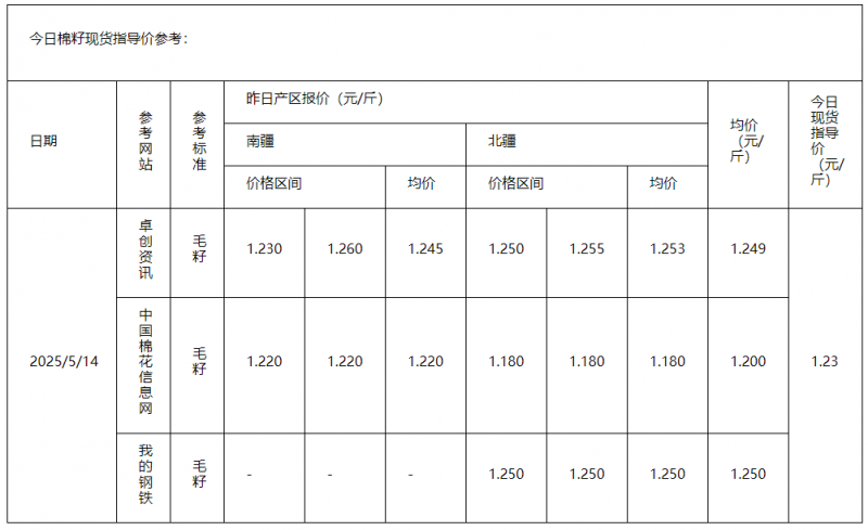 棉籽