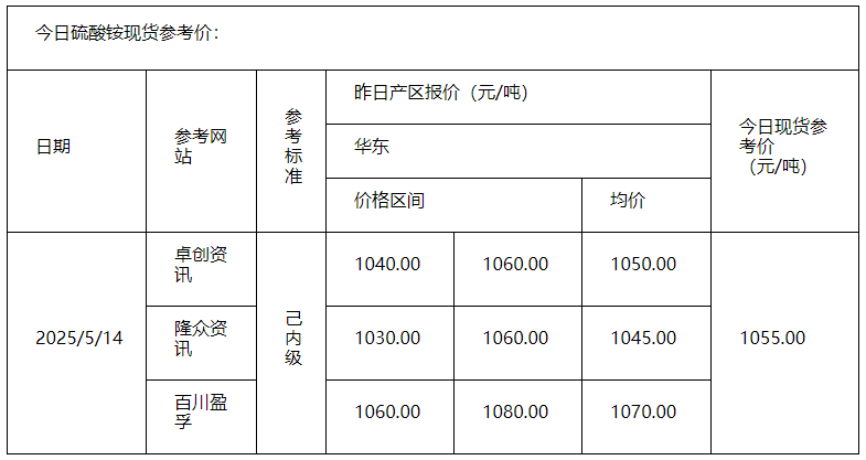 硫酸铵