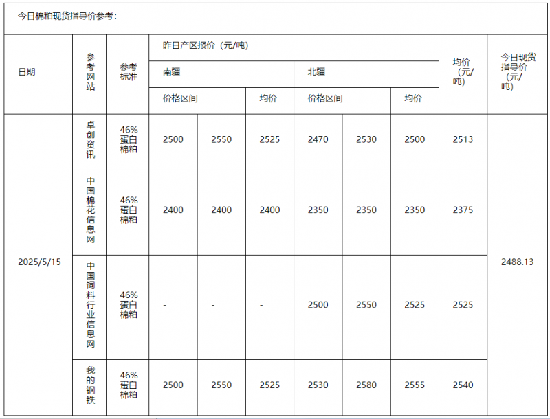 棉粕