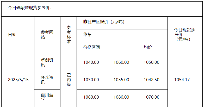 硫酸铵