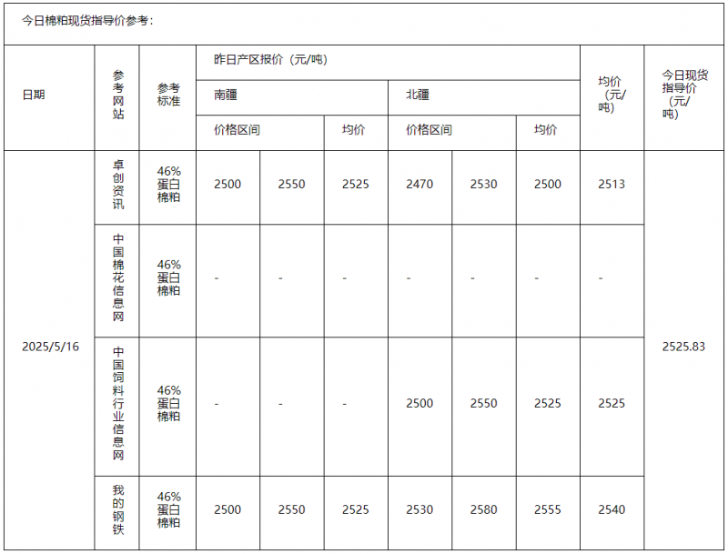 棉粕
