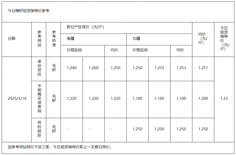 棉籽