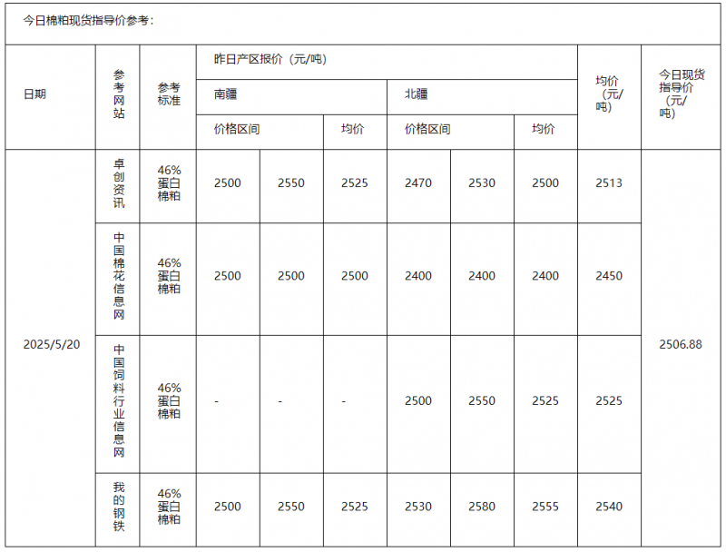 棉粕