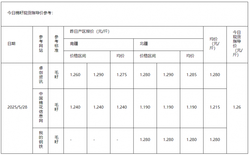 棉籽