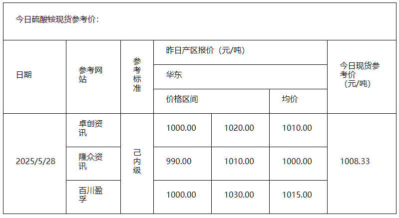 硫酸铵
