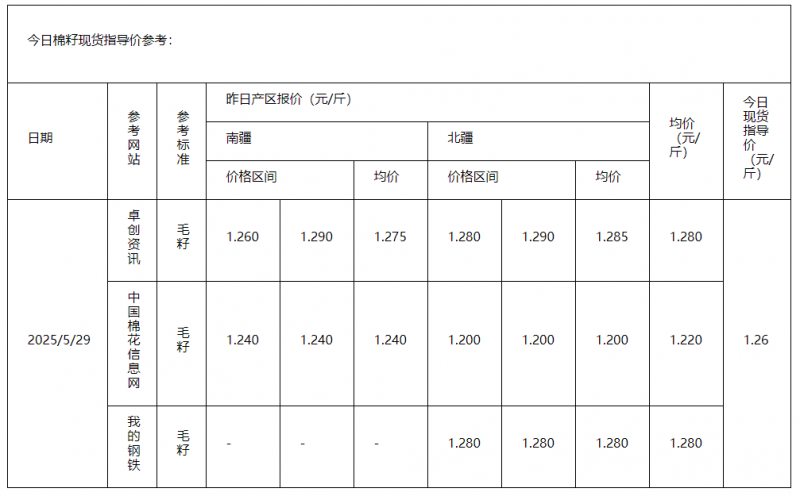 棉籽