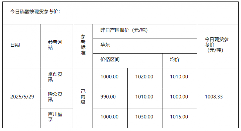 硫酸铵