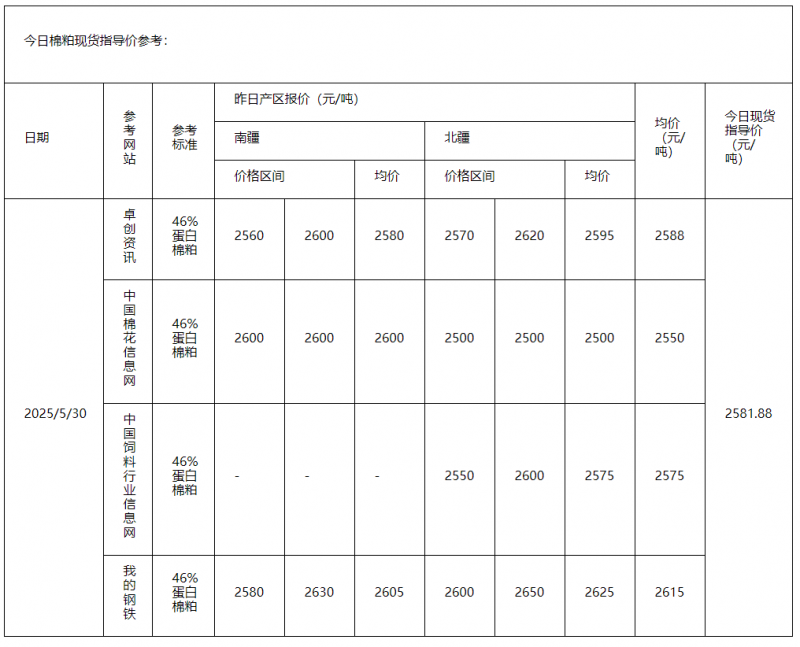 棉粕