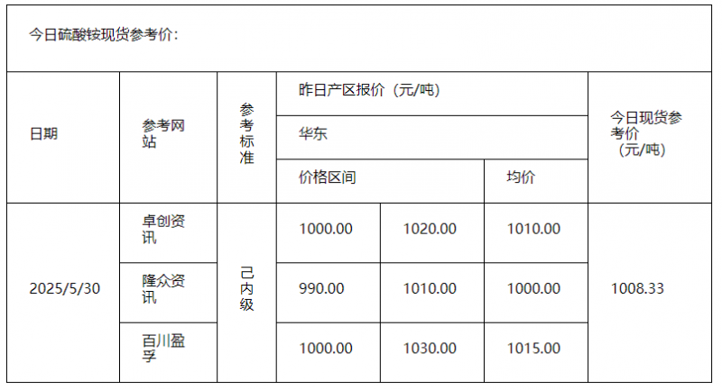 硫酸铵