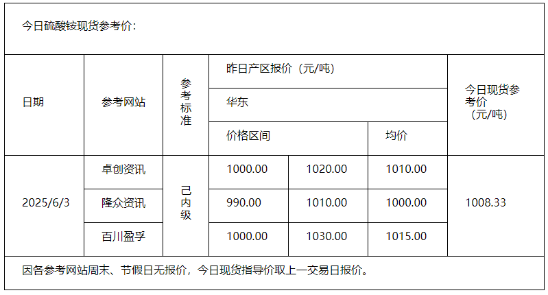 硫酸铵